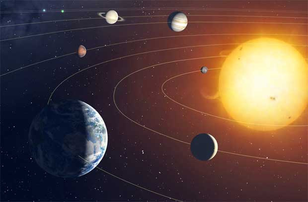 Güneş Sistemi / Discovery